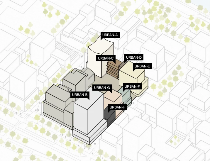 Urban8 schematic bird view